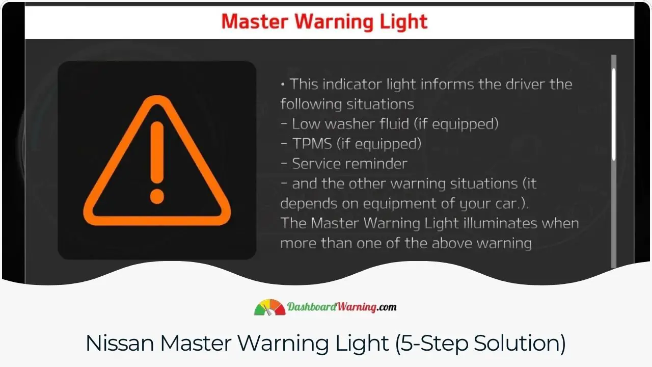 A five-step approach to diagnosing and resolving issues indicated by the Nissan Master Warning Light.