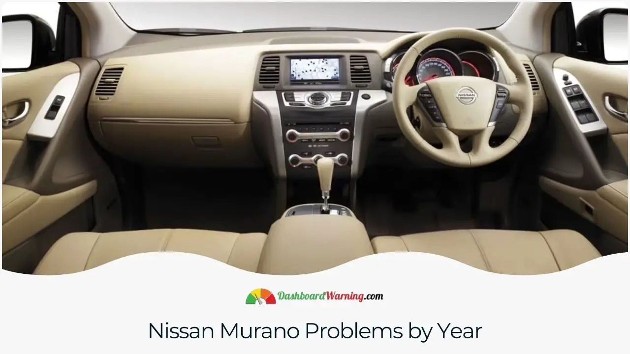 An annual breakdown highlighting common problems encountered with the Nissan Murano.