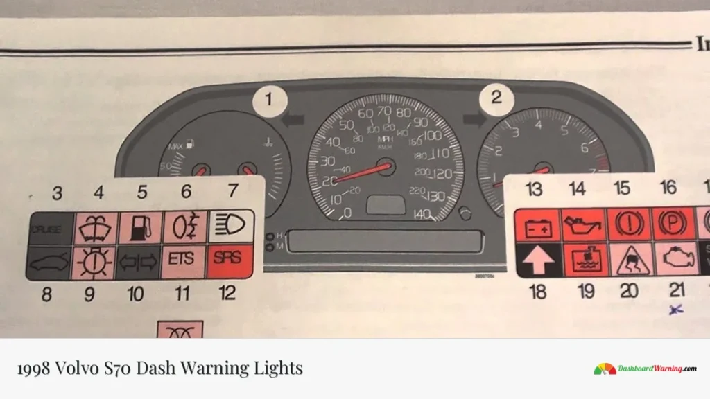 1998 Volvo S70 Dash Warning Lights