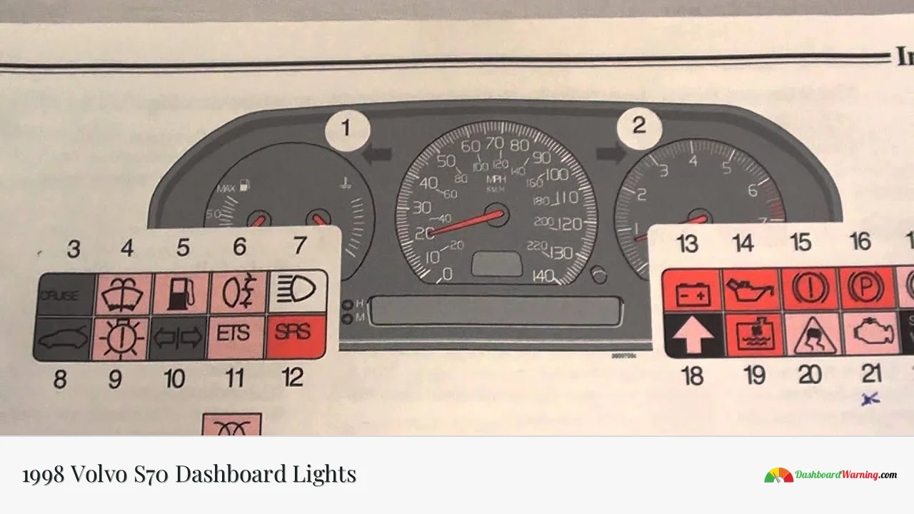 1998 Volvo S70 Dashboard Lights