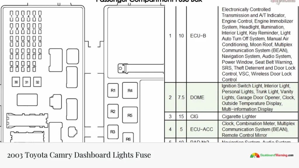 2003 Toyota Camry Dashboard Lights Fuse