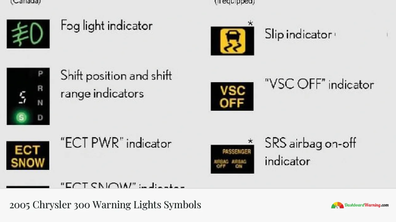 2005 Chrysler 300 Warning Lights Symbols