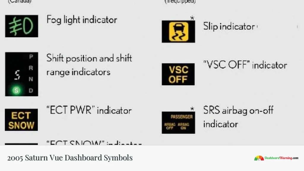 2005 Saturn Vue Dashboard Symbols