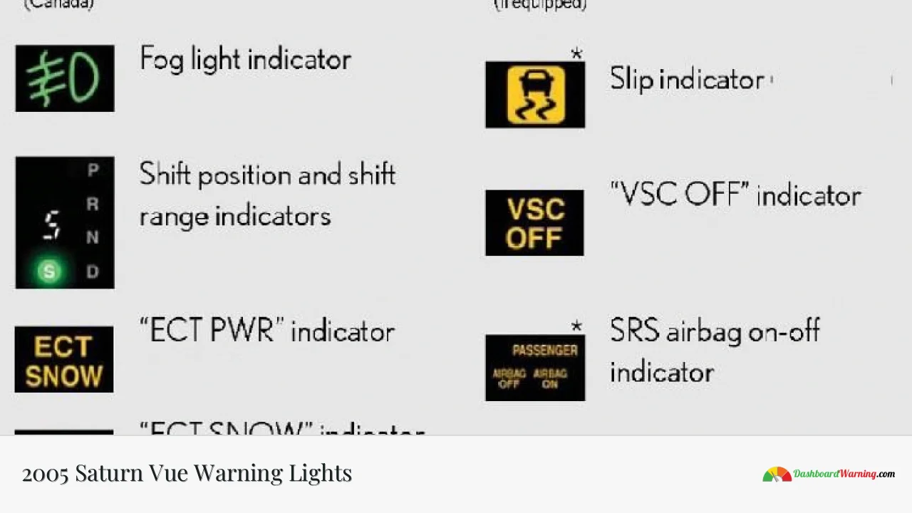 2005 Saturn Vue Warning Lights