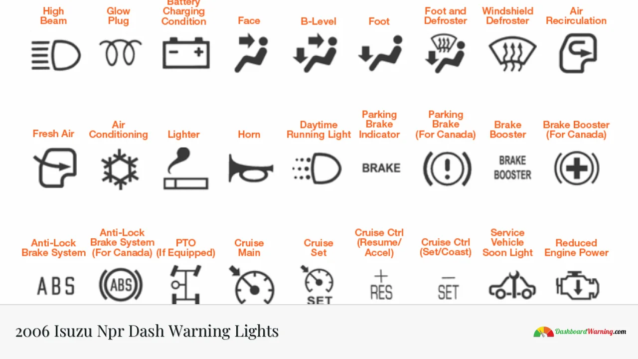 2006 Isuzu Npr Dash Warning Lights