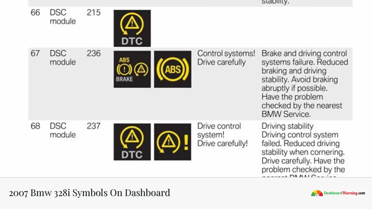 2007 Bmw 328i Symbols On Dashboard