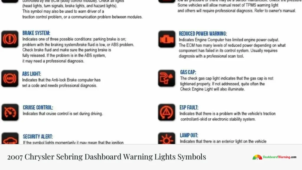 2007 Chrysler Sebring Dashboard Warning Lights Symbols