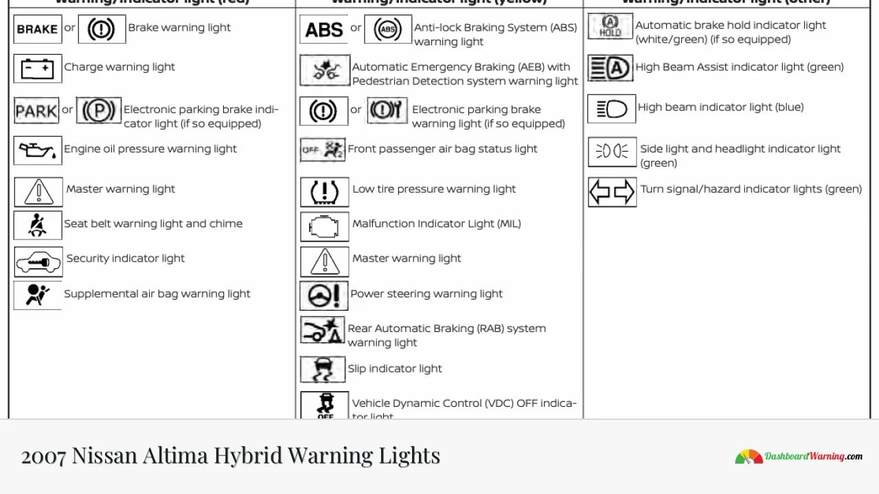 2007 Nissan Altima Hybrid Warning Lights