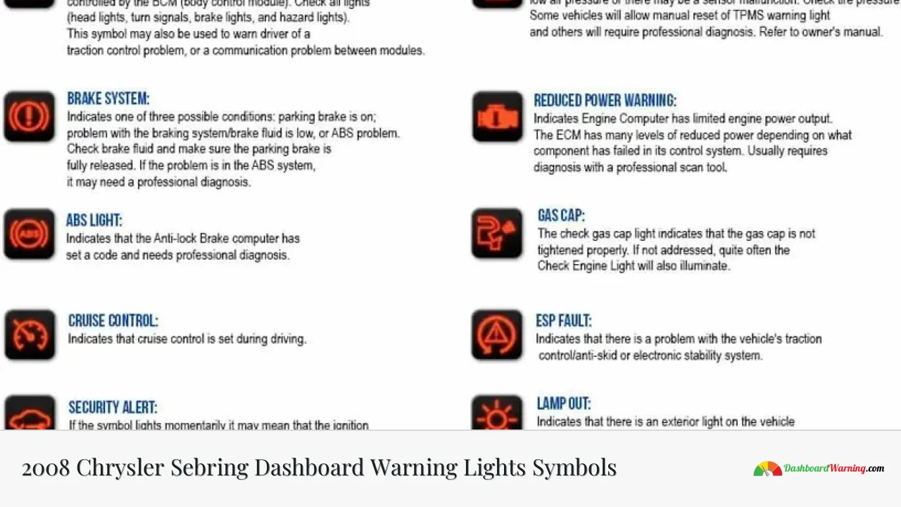 2008 Chrysler Sebring Dashboard Warning Lights Symbols