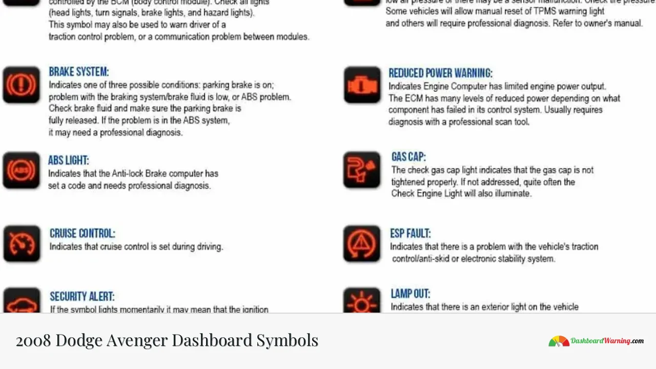 2008 Dodge Avenger Dashboard Symbols