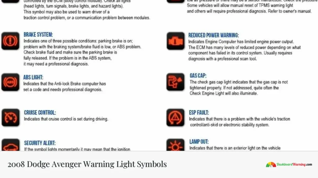 2008 Dodge Avenger Warning Light Symbols