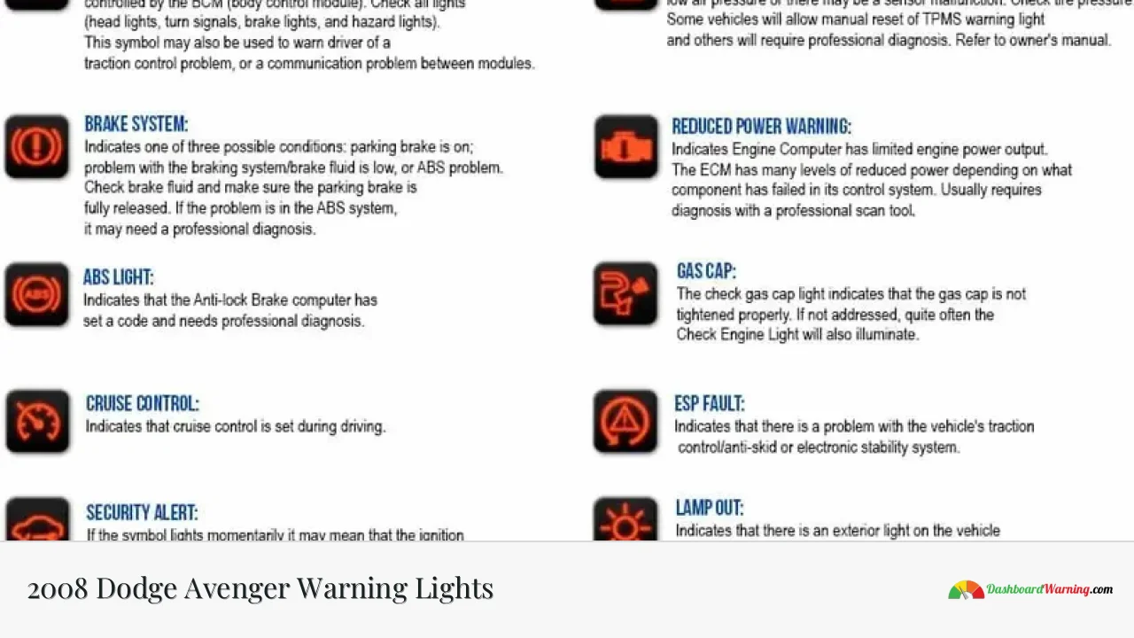 2008 Dodge Avenger Warning Lights