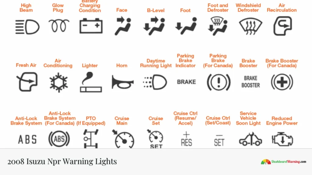 2008 Isuzu Npr Warning Lights