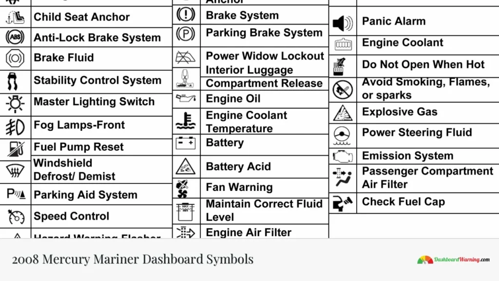 2008 Mercury Mariner Dashboard Symbols