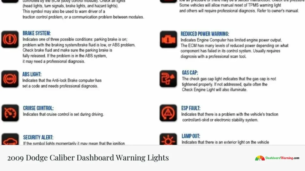 2009 Dodge Caliber Dashboard Warning Lights