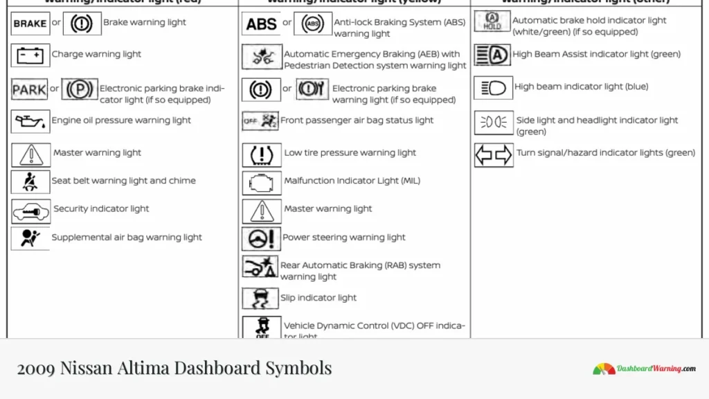 2009 Nissan Altima Dashboard Symbols