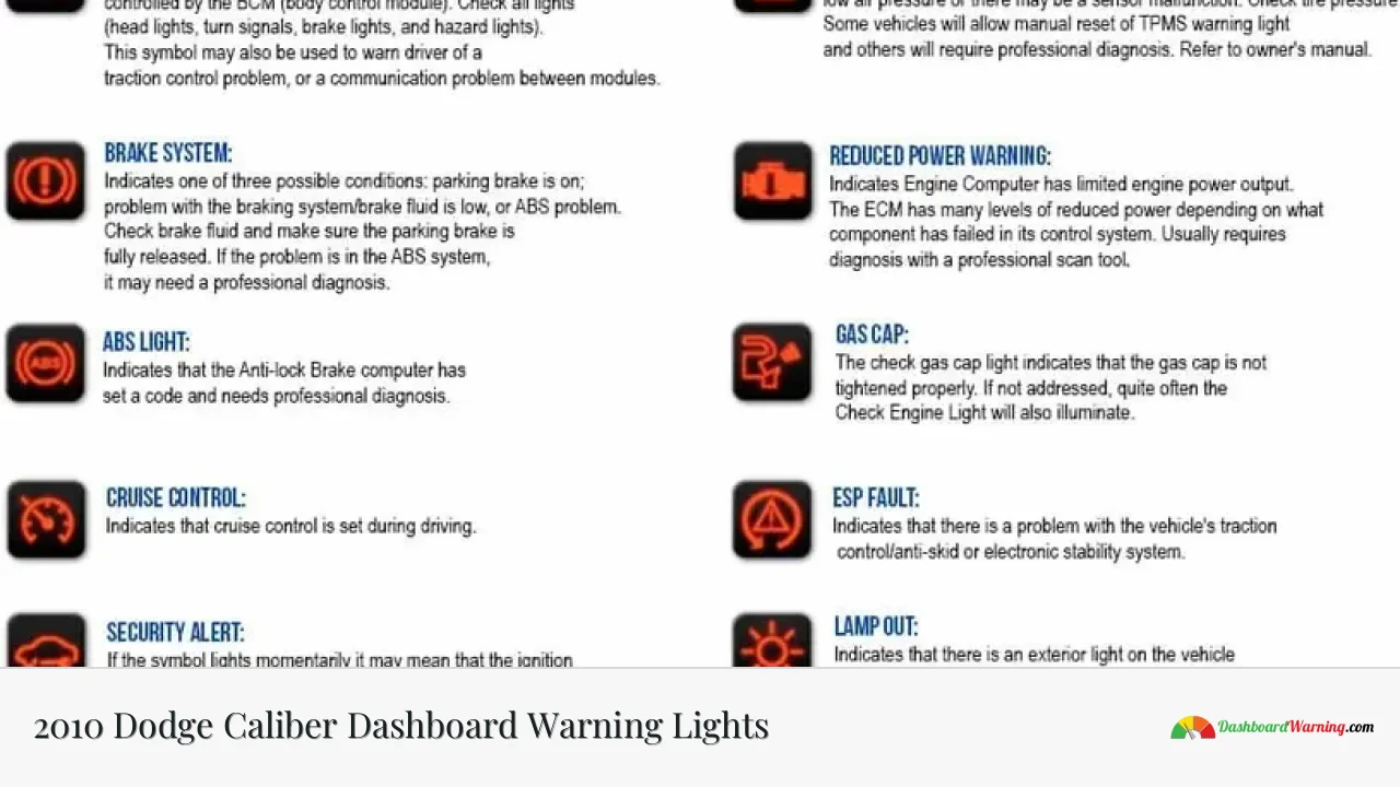 2010 Dodge Caliber Dashboard Warning Lights