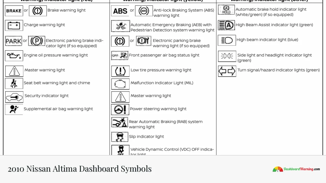 2010 Nissan Altima Dashboard Symbols