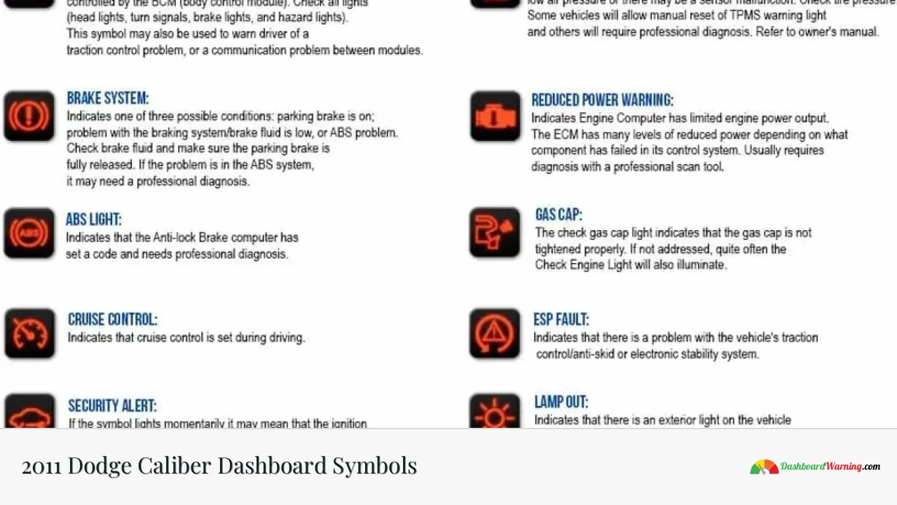 2011 Dodge Caliber Dashboard Symbols