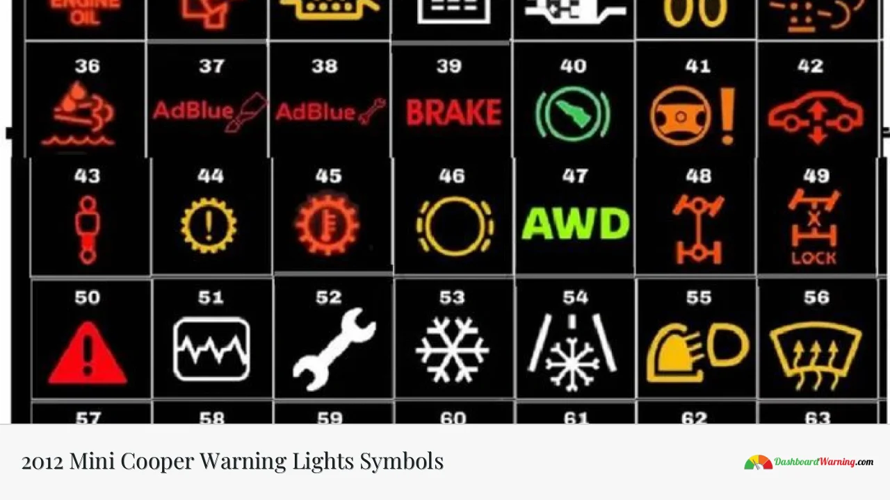 2012 Mini Cooper Warning Lights Symbols