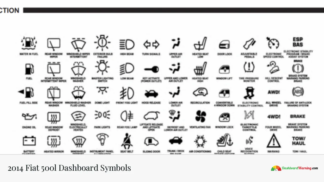 2014 Fiat 500l Dashboard Symbols