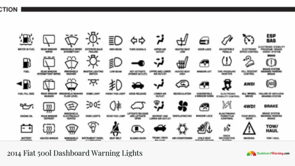 2014 Fiat 500l Dashboard Warning Lights