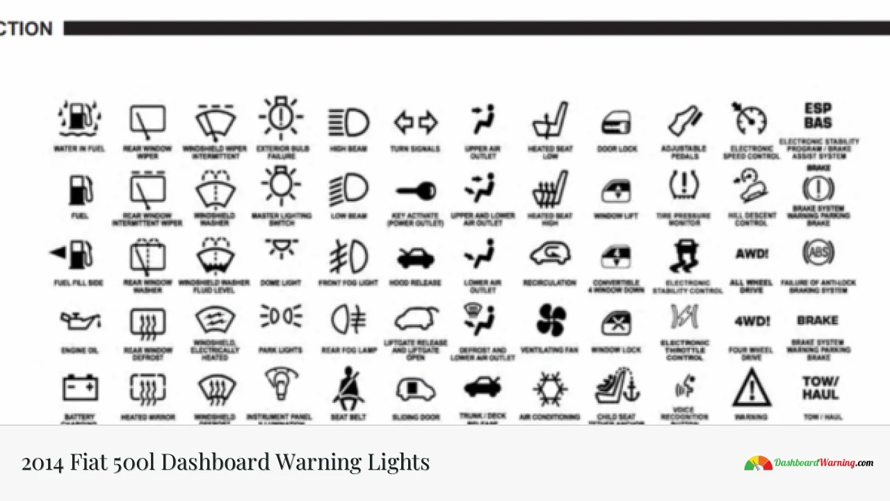 2014 Fiat 500l Dashboard Warning Lights