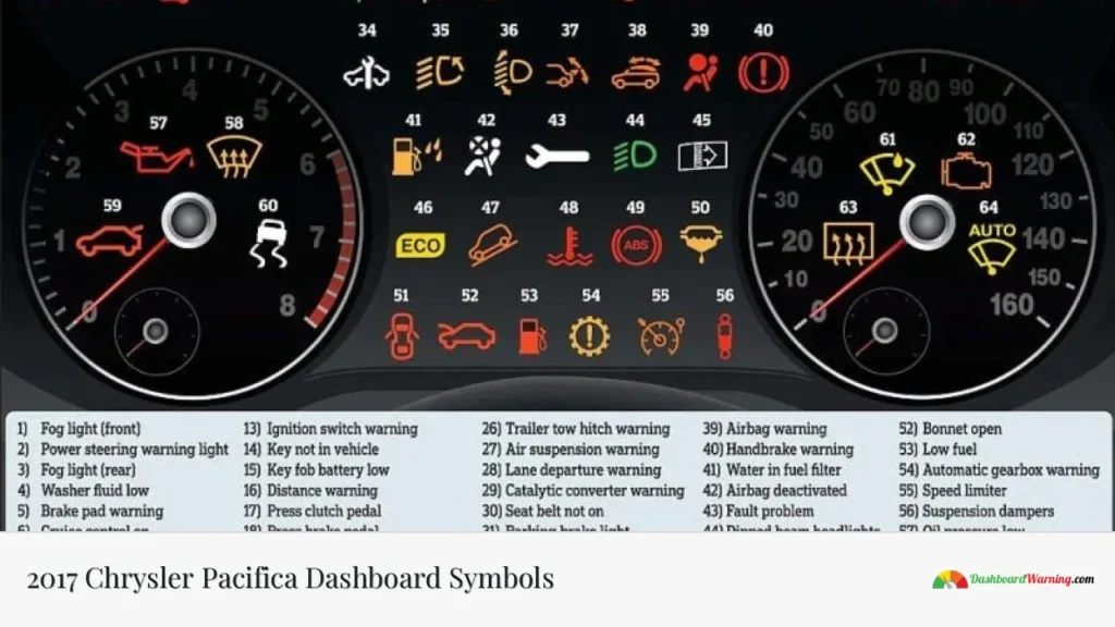 2017 Chrysler Pacifica Dashboard Symbols