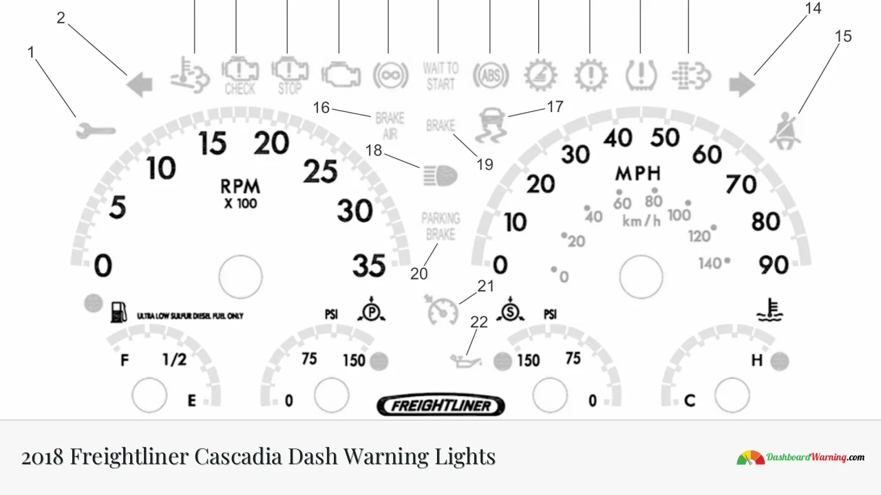 2018 Freightliner Cascadia Dash Warning Lights