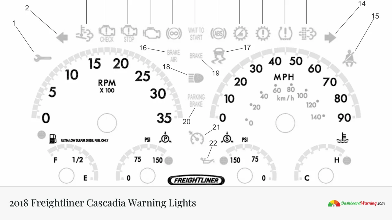 2018 Freightliner Cascadia Warning Lights