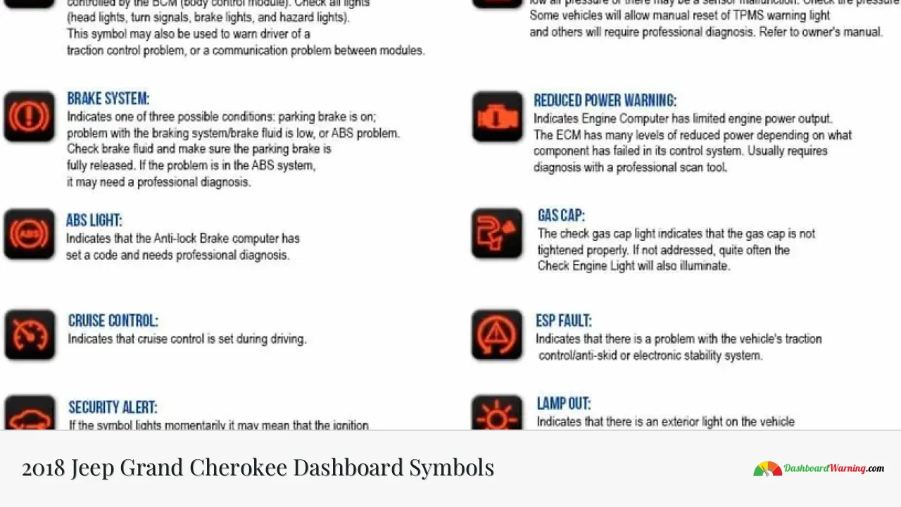 2018 Jeep Grand Cherokee Dashboard Symbols