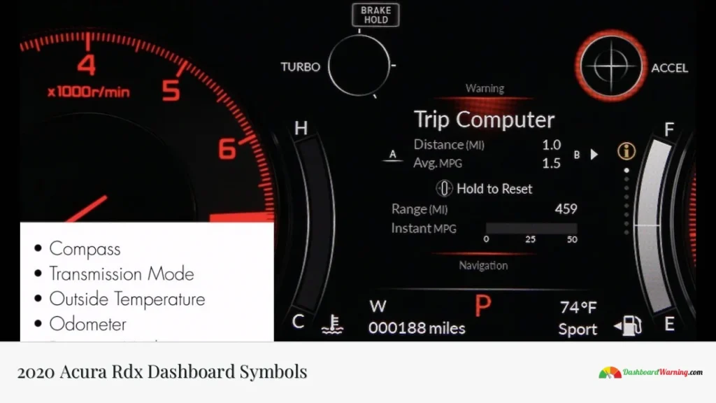 2020 Acura Rdx Dashboard Symbols