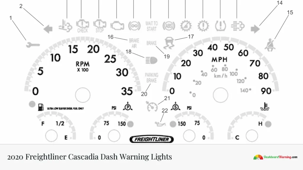 2020 Freightliner Cascadia Dash Warning Lights