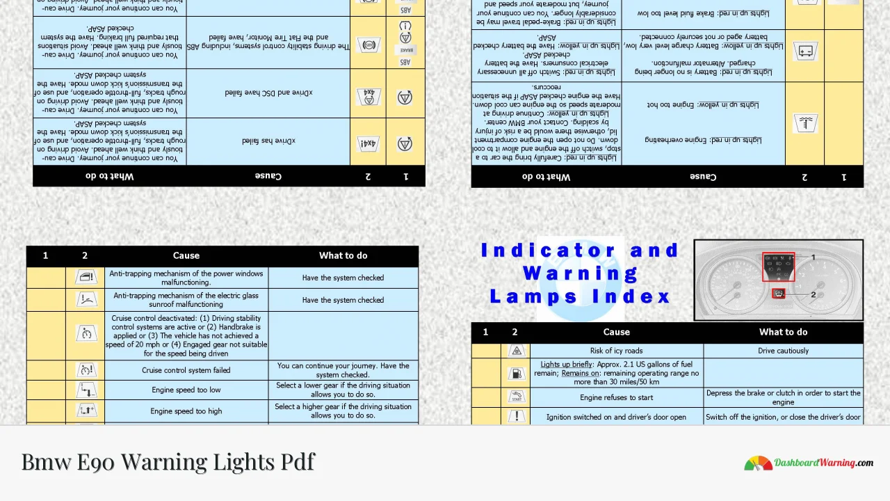 Bmw E90 Warning Lights Pdf