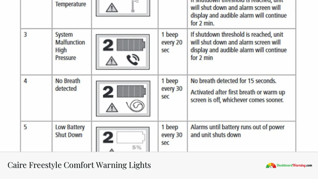 Caire Freestyle Comfort Warning Lights