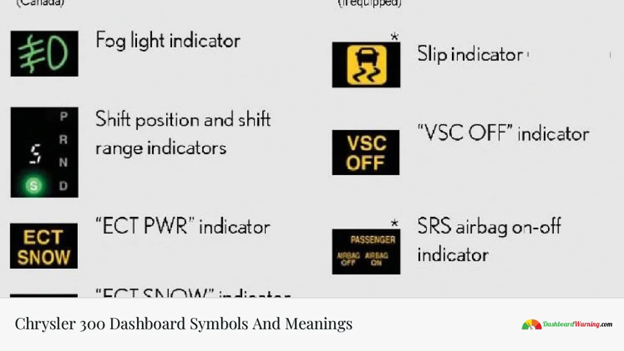 Chrysler 300 Dashboard Symbols And Meanings