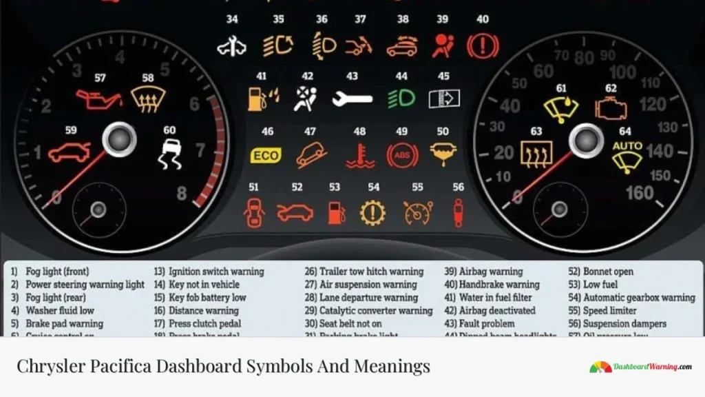 Chrysler Pacifica Dashboard Symbols And Meanings