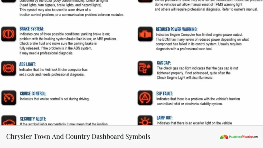 Chrysler Town And Country Dashboard Symbols