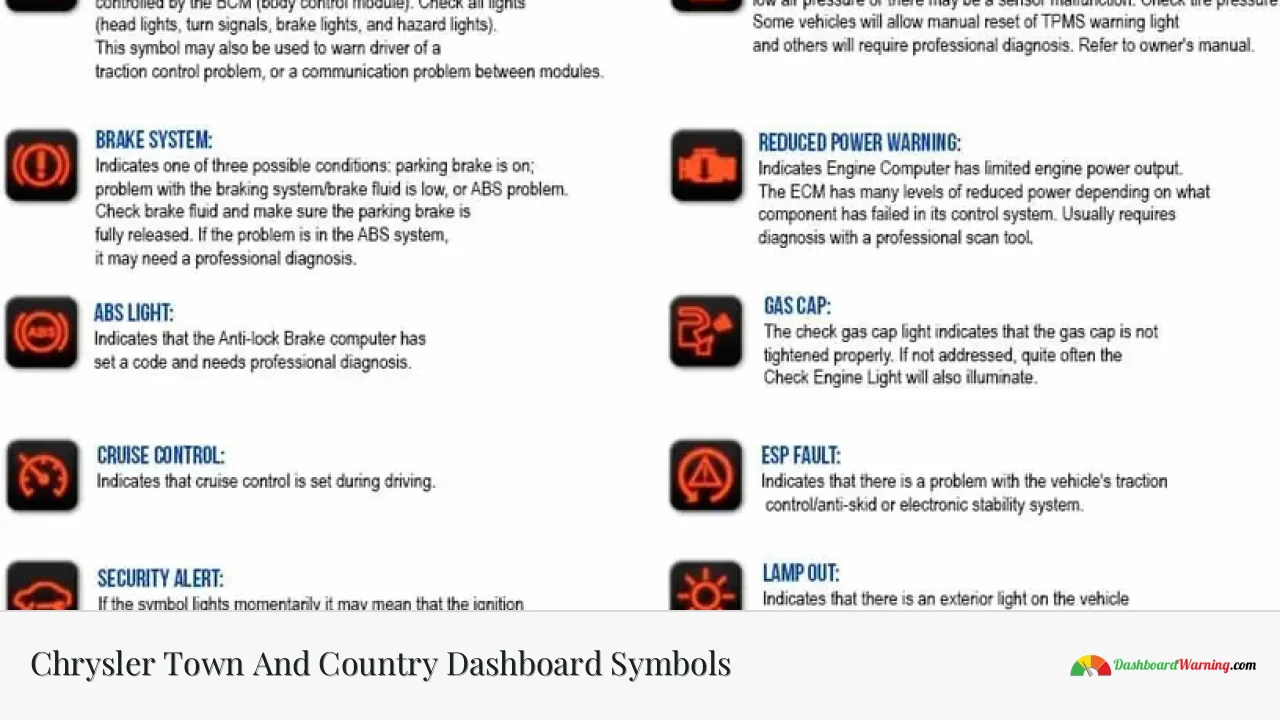 Chrysler Town And Country Dashboard Symbols