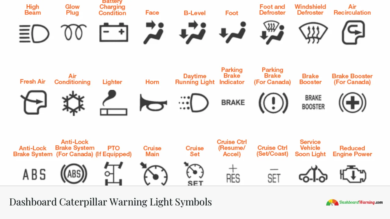 Dashboard Caterpillar Warning Light Symbols