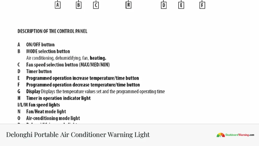 Delonghi Portable Air Conditioner Warning Light