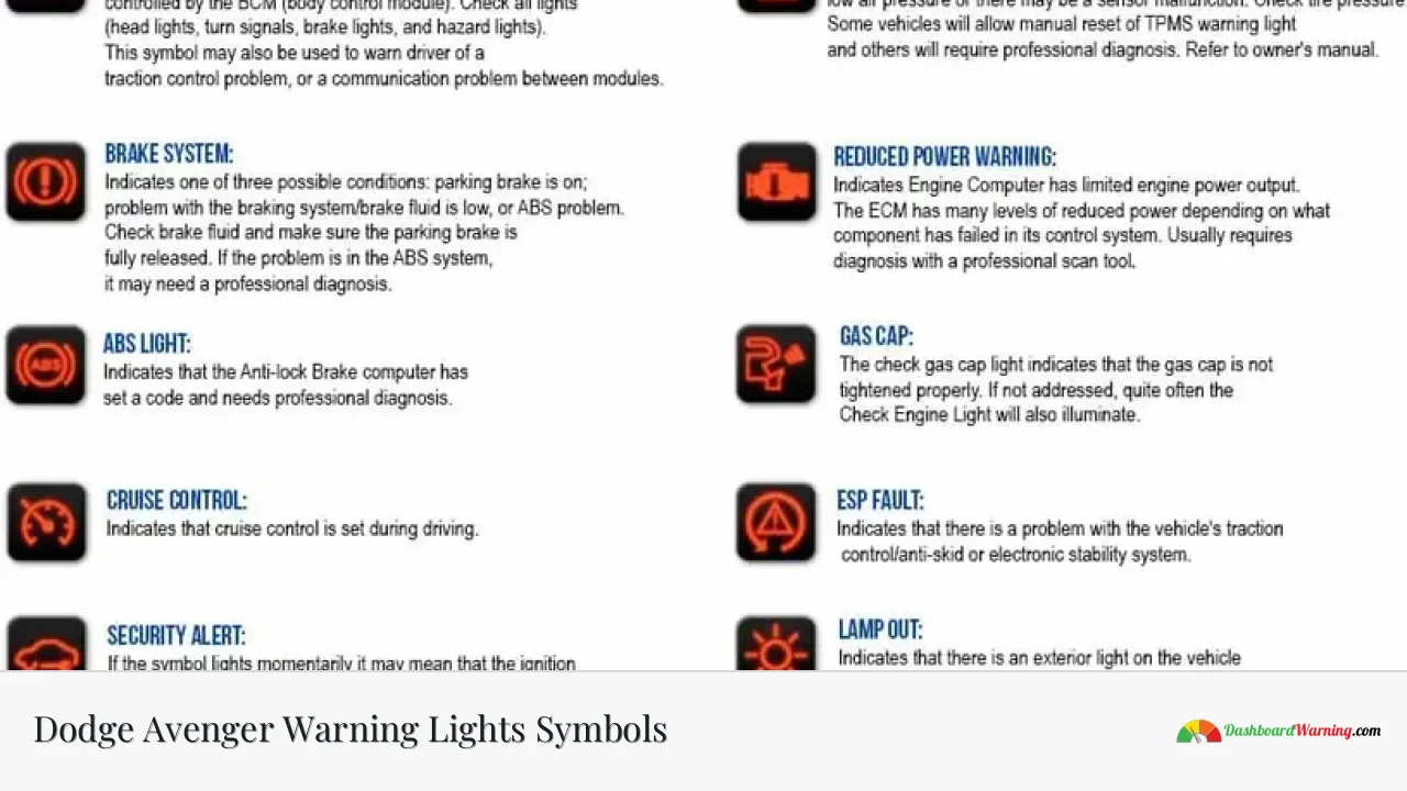 Dodge Avenger Warning Lights Symbols