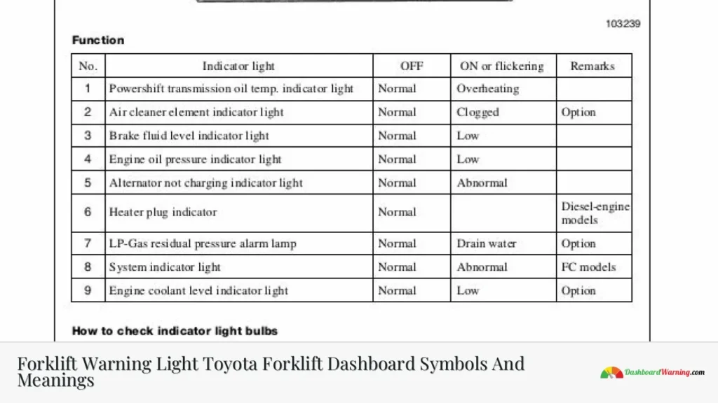 Forklift Warning Light Toyota Forklift Dashboard Symbols And Meanings