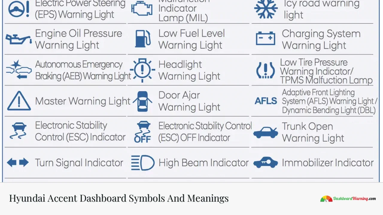 Hyundai Accent Dashboard Symbols And Meanings