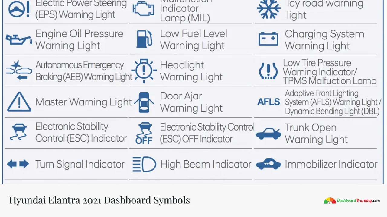 Hyundai Elantra 2021 Dashboard Symbols