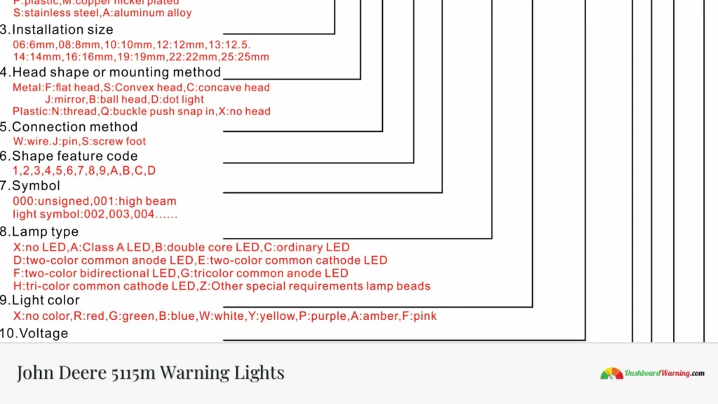 John Deere 5115m Warning Lights