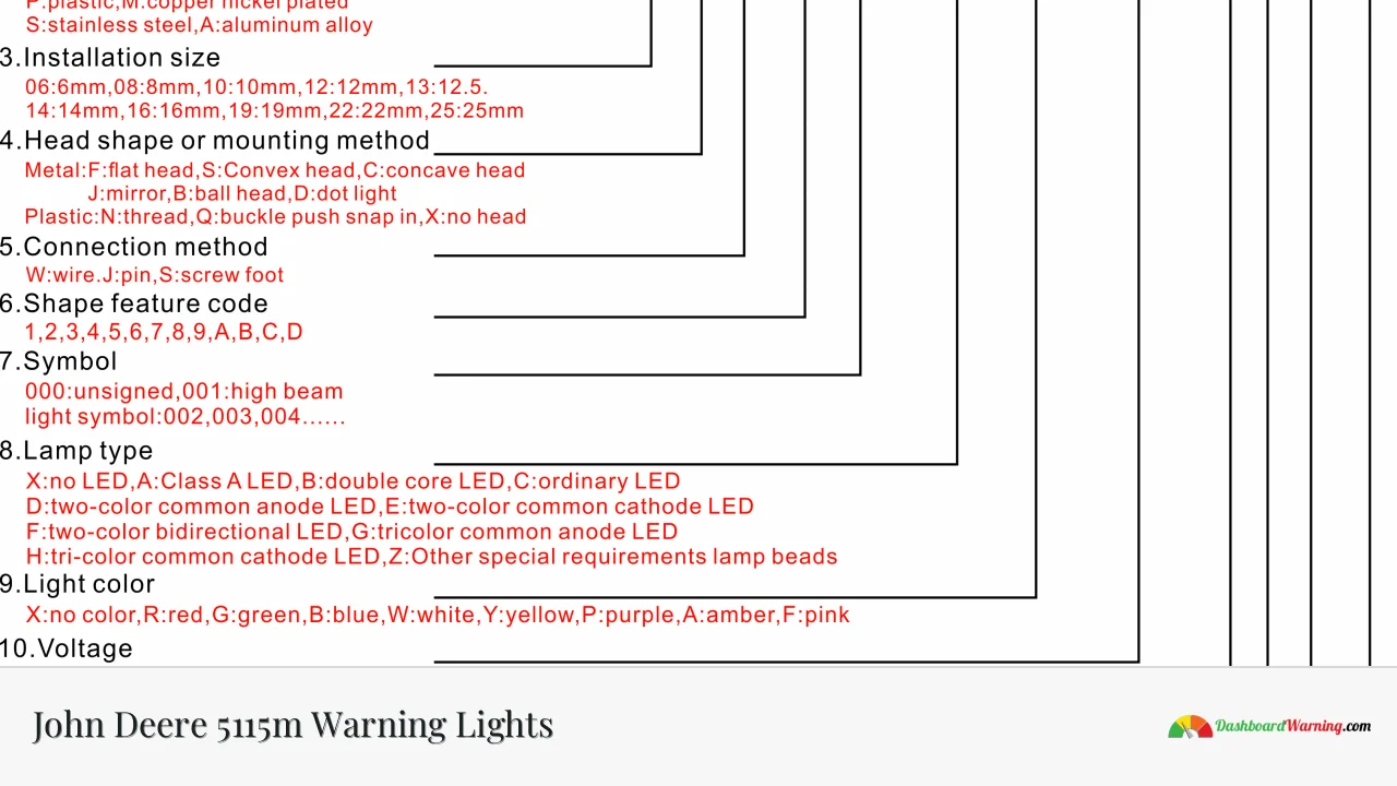 John Deere 5115m Warning Lights