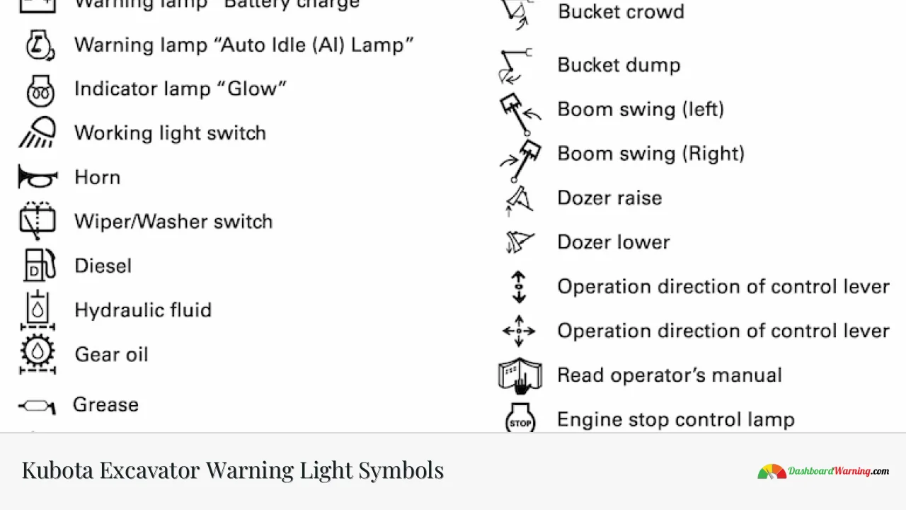 Kubota Excavator Warning Light Symbols