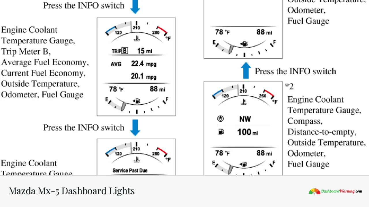 Mazda Mx-5 Dashboard Lights