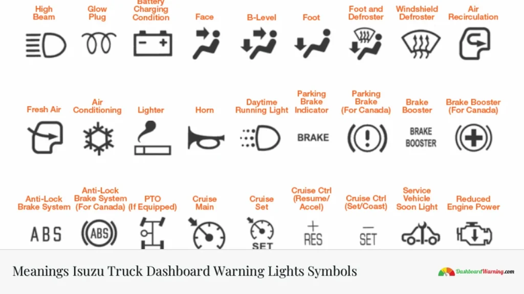 Meanings Isuzu Truck Dashboard Warning Lights Symbols